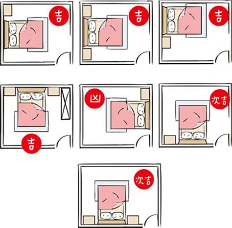 睡房床頭方向